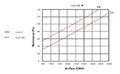 Carb VM™ Series 3400 Cubic Meter Per Hour (m³/h) Rated Airflow Pleated Activated Carbon V™-Cell Filter Cartridge